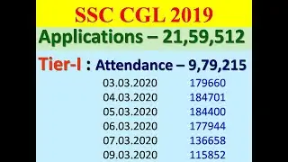 SSC CGL Tier-I, 2019 (Attendance)