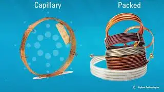 Fundamentals of Gas Chromatography (GC)   Introduction and Overview