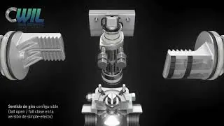 Actuadores giratorios DFPD de Festo en Wengan Industrial