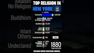 Top Religion in New York State (USA) 1800 - 2023 (Population wise) | #Shorts #islam #jesus #usa #uk