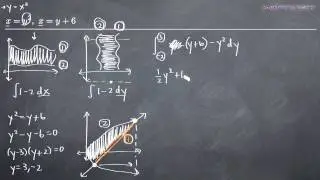Area Between Curves With Respect to Y (KristaKingMath)