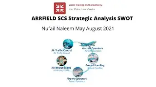 ARRFIELD Strategic Analysis SWOT #CIMA SCS May August 2021 #AICPA #FLP