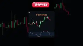 Oscillators | Simply explained