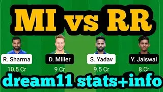 MI vs RR Dream11 Prediction|MI vs RR Dream11|MI vs RR Dream11 Team|