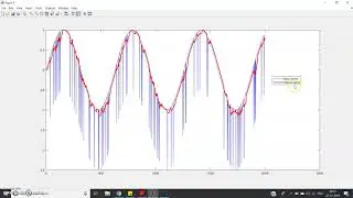 Median Filter | MATLAB