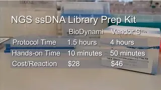 NGS ssDNA Library Prep Kit