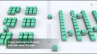 Solutions for Smart Warehousing | Cross-docking for Medium Goods