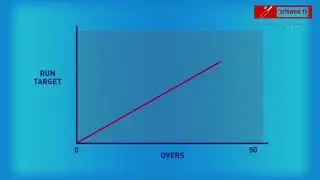 Crickets Rain Rule Explained DLS