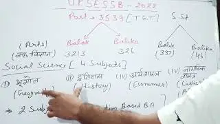 UPSESSB ( TGT-Social Science)Syllabus ,Part-1