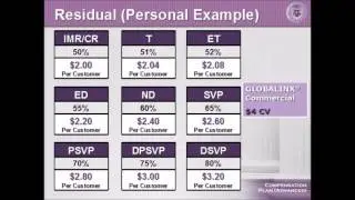 The Best 5linx Comp Plan Video