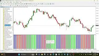 Understand Weekly Market Behavior with Days of the Week Indicator for MT4 & MT5