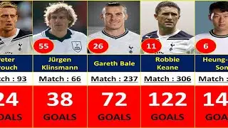 TOTTENHAM TOP 100 GOAL SCORERS ALL TIME