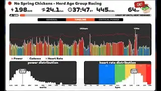 20250308T1720 No Spring Chickens - Herd Age Group Racing Casse-Pattes