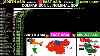 South Asia vs East Asia vs Middle East comparison by Gdp 1960-2028