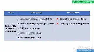 BISE ABBOTTABAD | Process of Test Development