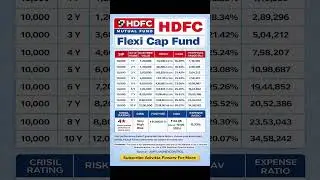 HDFC Flexi Cap Fund: Stable CAGR with Flexibility