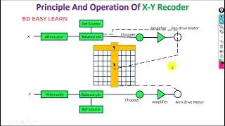 XY Recorder explained in bangla | structure | working system