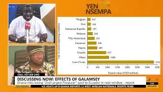 Галамси угрожает воде и какао в Гане; Эквадор готов обогнать страну и стать вторым по величине пр...