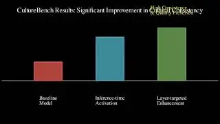 Cultural Bias in Text-to-Image Generation Explained