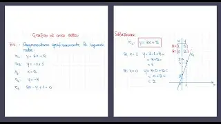 Grafico di una retta