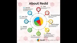 ReddCoin 4.22.9 Wallet Update - May 20, 2024