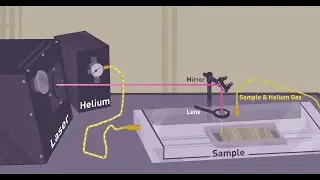 Analyzing radiocarbon in speleothems with Laser Ablation AMS