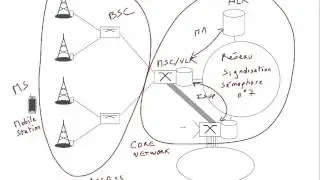 16. Réseaux cellulaires : synthèse de l'architecture 📶
