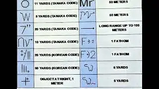 Treasure symbols showing distance