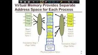 8. SFU CMPT 300: Process in memory; Processes VS threads; Multithreading