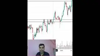 Backtesting Using Only Price Action & Trendlines | Pure Price Action Analysis