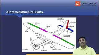 Chapter   4 Fixed Wing Operations and Aerodynamics 4K