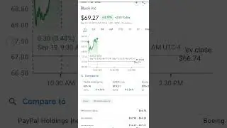 Block inc sheyar price stock marketing bombe atock