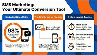 How to Master SMS Marketing Automation: From Flash Sales to Customer Care