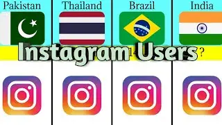 Instagram Users by Country