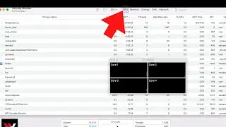 How to Open Task Manager In Mac/Macbook Pro/Macbook air