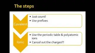 Writing Chem Formulas for Covalent Molecules