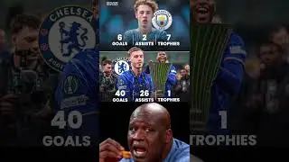 🏴󠁧󠁢󠁥󠁮󠁧󠁿 Cole Palmer&rsquo;s stats by Club:🏴󠁧󠁢󠁥󠁮󠁧󠁿 Man City vs 🏴󠁧󠁢󠁥󠁮󠁧󠁿 Chelsea Rise! 🔥🔥............