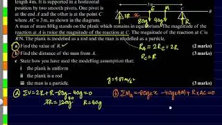 Tilting rod twisted 3