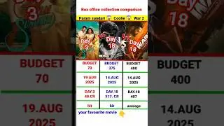 param sundari Day 3 vs Coooli vs War 2 | Box office collection comparison #shortsfeed