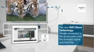 devolo dLAN&reg; 500 WiFi (UK version)