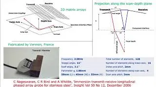 Generating ultrasonic techniques for inspection of corrosion resistant alloy welds and cladding