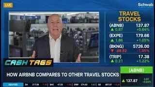 Airbnb (ABNB) Long Term Outlook