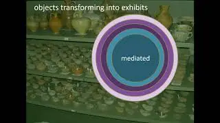 CYCLES OF (S)ELECTION: FROM COLLECTING TO EXHIBITING
