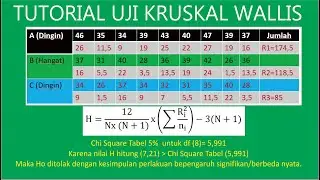 Tutorial Hitung Uji Kruskall Wallis