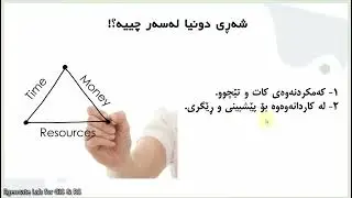 دوانەی دیجیتاڵی: شاری زیرەک Digital twin: smart city