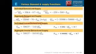 1 15 Various Demand Supply Functions