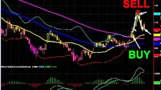 Stock Market Analysis: GPL - August 22, 2013