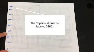 Graphing the  Hubble Constant