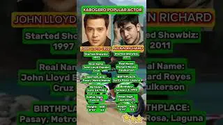 Kabogero popular actor in Philippines #fashiontrends  #shortsfeed  #trendingshorts  #react  #shorts