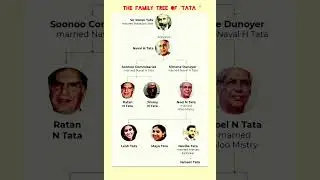 Family tree of 